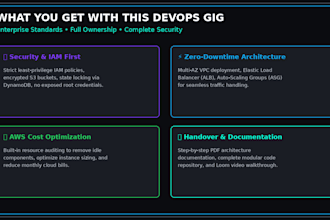 build scalable AWS infrastructure using terraform iac