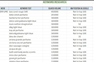 provide precise keyword research and competitor analysis