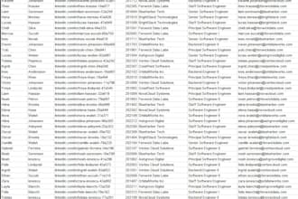source and verify b2b leads or candidate contact lists