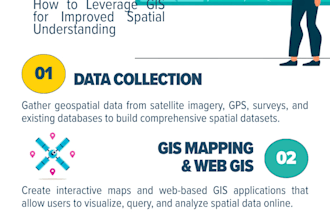 spatial analysis, gis mapping, web gis, arcgis, qgis