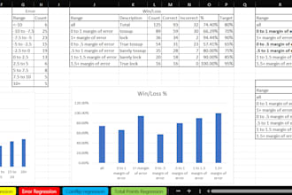 build excel financial models and business templates