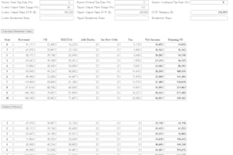 automate all financial reporting analysis and models