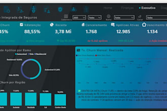 deliver business insights using power bi and figma