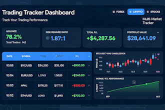 create pro excel trading journal with p l dashboard and charts