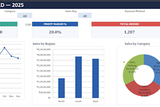 create a professional microsoft excel dashboard with charts and kpis