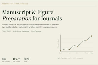 create publication ready graphs using graphpad prism and originpro