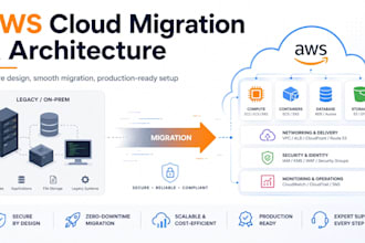 design and migrate your AWS cloud architecture
