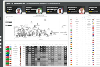 diseñaré un dashboard profesional en power bi para tu negocio