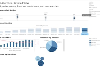 build a revenue analytics dashboard in tableau
