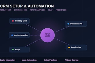 setup monday CRM dynamics 365 activecampaign keap freshsales automation