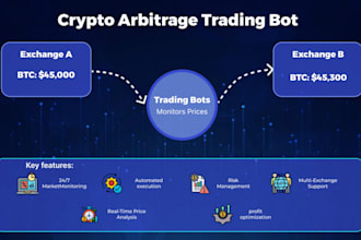 develop arbitrage trading bot, ai crypto trading bot, cex, dex trading bot