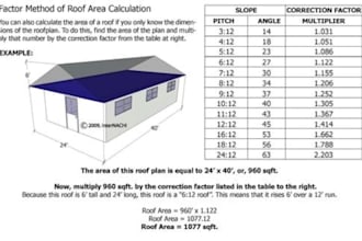 calculate roof loads and provide structural engineering calculations