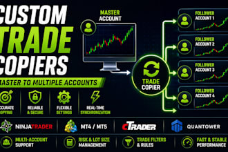 create a custom trade copiers for ninjatrader, mt5, mt4, ctrader and quantower