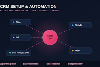 setup attio less annoying CRM folk bitrix24 vtiger CRM automation for business