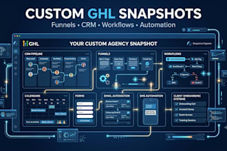 build gohighlevel ghl automation go high level sales funnel ghl saas ghl chatbot