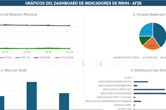 hr dashboards y excel reports
