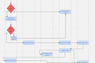 design professional miro swimlane flowchart for you