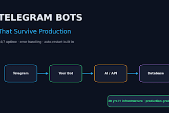 build a telegram bot for your business with ai and payments