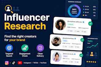 find targeted influencers for your brand