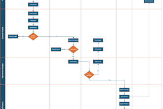 create professional visio process maps, flowcharts, and swimlane diagrams