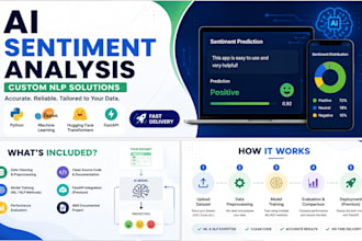 build an ai sentiment analysis model for your business