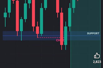 write SEO articles about trading and finance using ai