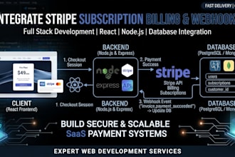 integrate stripe subscription billing and webhooks in react node js