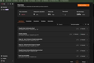 automate your business operations with ai and custom systems