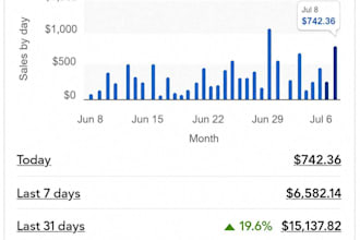 be your ebay  2step dropshipping on profit share