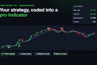 code your trading strategy as a tradingview pine script indicator with alerts