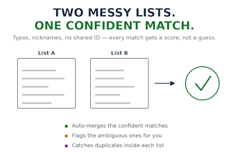match, merge and deduplicate your messy datasets
