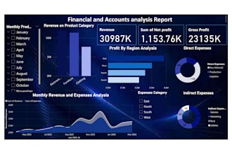 create excel dashboard creation