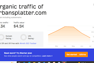 do guest post on goodmenproject,com  urbansplatter,com  and  educba,com