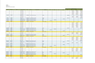 write, edit, and format professional business documents