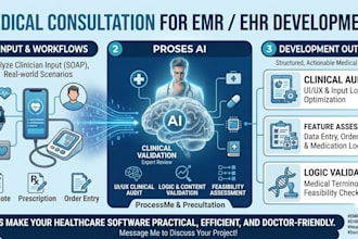 consult on your emr ehr software and clinical workflows