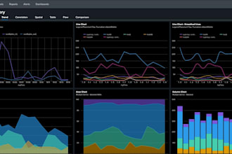 be your expert splunk architect, administrator, and developer