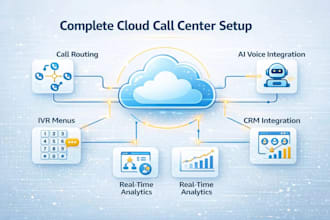 build ai voice agent and virtual receptionist for your call center