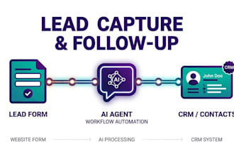 build n8n lead capture, CRM and ai follow up automation workflow
