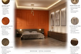architectural 3d rendering and visualization
