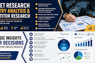 provide startup market research and competitor analysis with tam analysis