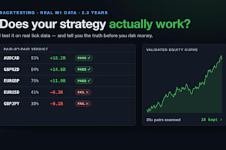 backtest your trading strategy on real tick data and tell you if it works