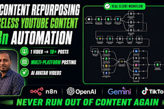 build n8n ai automation workflows for content creation