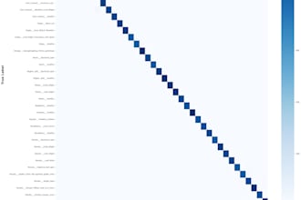 build deep learning image classification models with python