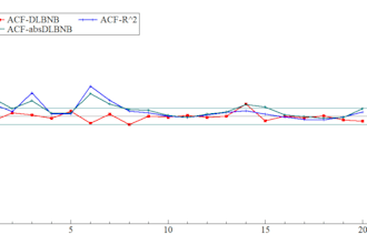 run advanced econometric analysis in stata or r for your research