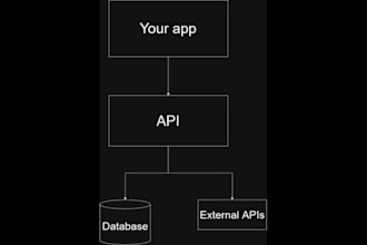 develop secure backend API solutions