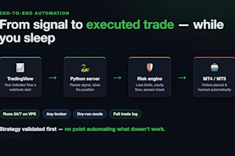build a complete automated trading system from tradingview to mt4 mt5