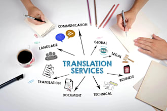 translate eu public tender documents between dutch, french, german and english