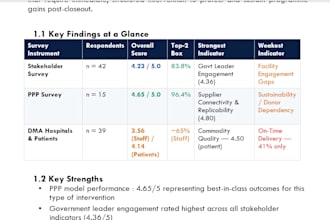 clean, analyze and turn your data into ai powered reports