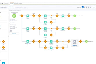 diseño y configuro journeys en salesforce marketing cloud