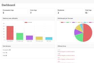 develop a custom desktop application or software solution